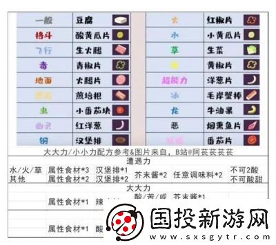 宝可梦大冒险神兽食谱与配方指南2024年更新