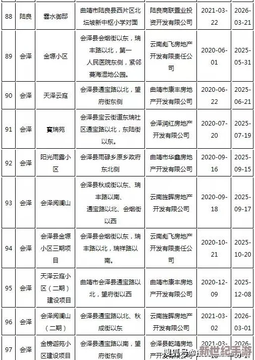 金瓶2最新进展消息