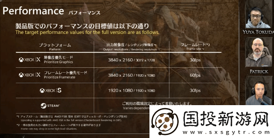 怪猎荒野PS5/XSX均有60帧模式！XSS仅30帧