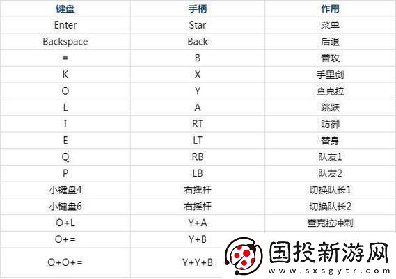 究极风暴4获得道具一览