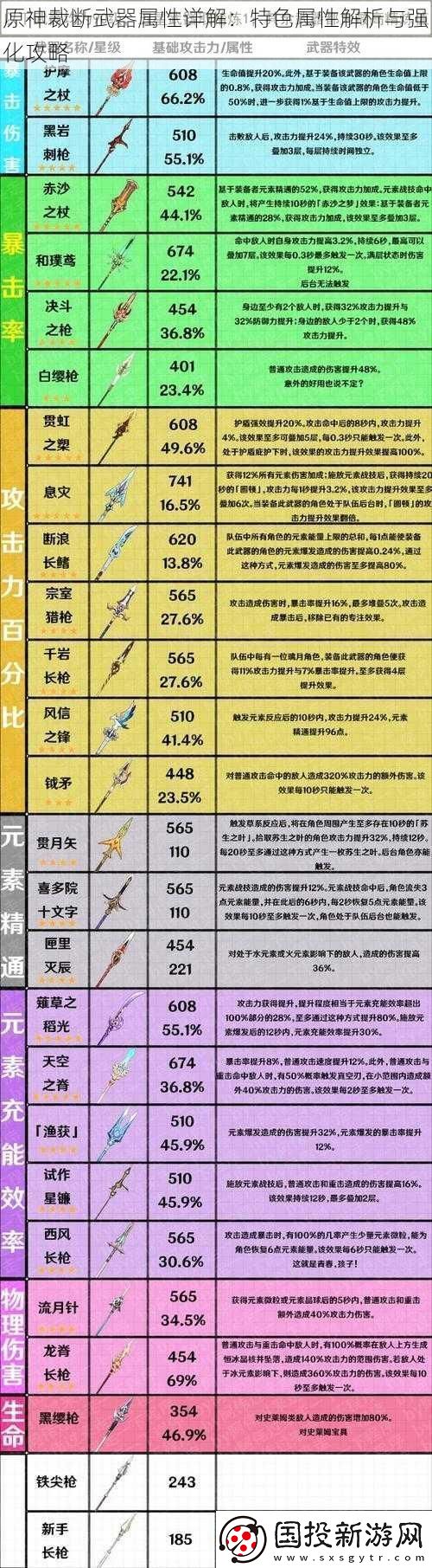 原神裁断武器属性详解