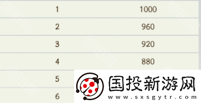 寻道大千修罗战场怎么打