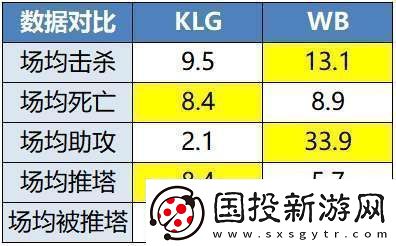 RW侠迎战凌云辣翻能否触底反弹保留晋级可能