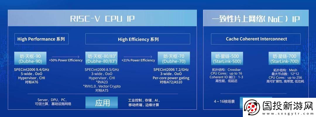 赛昉科技重磅推出RISC