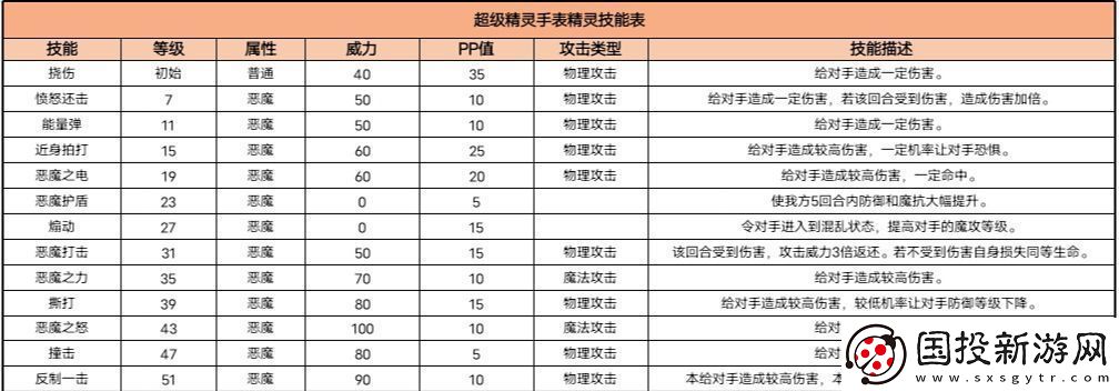 超级精灵手表达蒙战龙图鉴