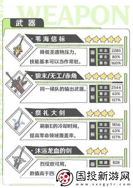 迪希雅战力飙升！四星五星圣遗物及武器搭配全攻略