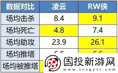RW侠迎战凌云辣翻能否触底反弹保留晋级可能