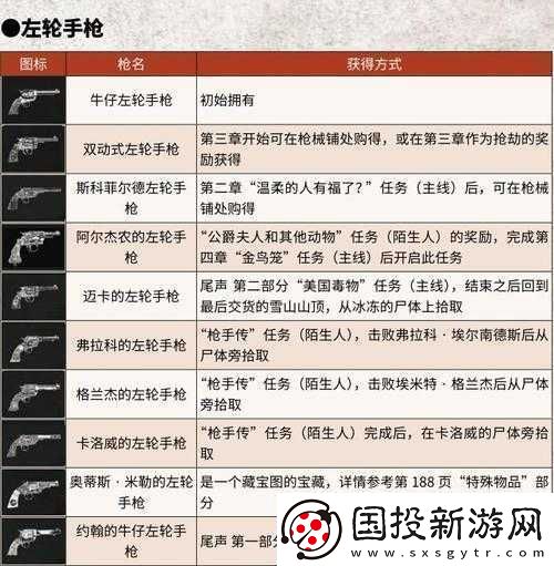荒野行动枪支系列深度解析