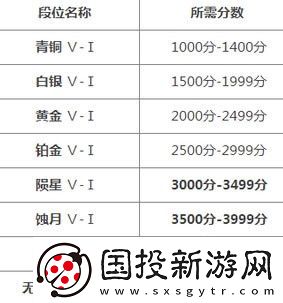 永劫无间官段位水平介绍
