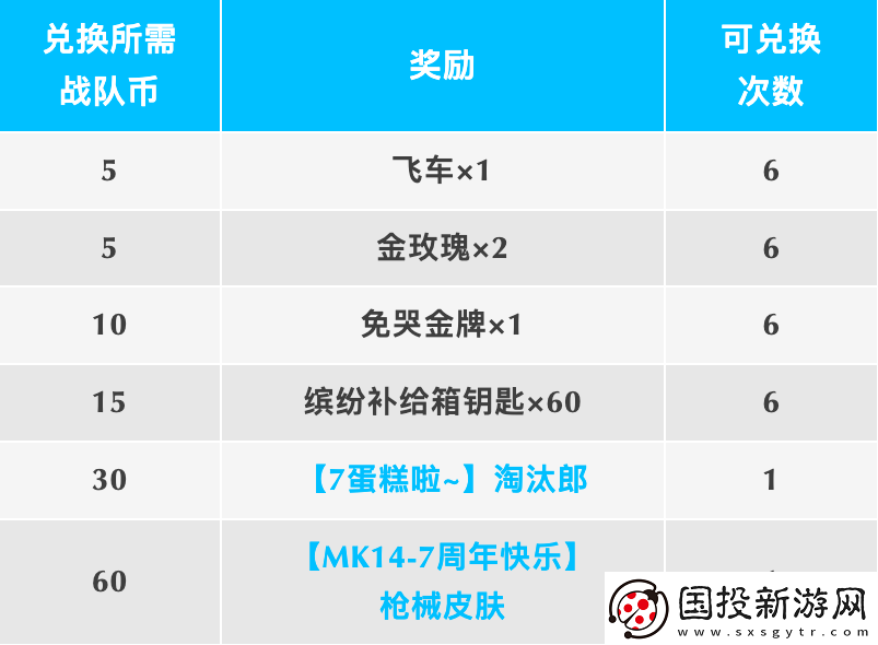 香肠派对七周年战队出击任务怎么玩七周年战队出击任务奖励活动大全
