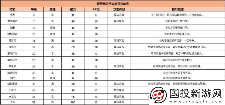超级精灵手表小水灵图鉴
