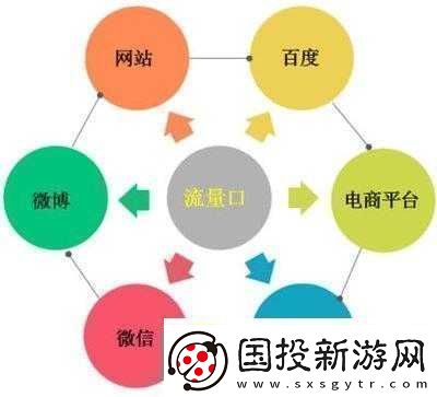 十大免费站推广