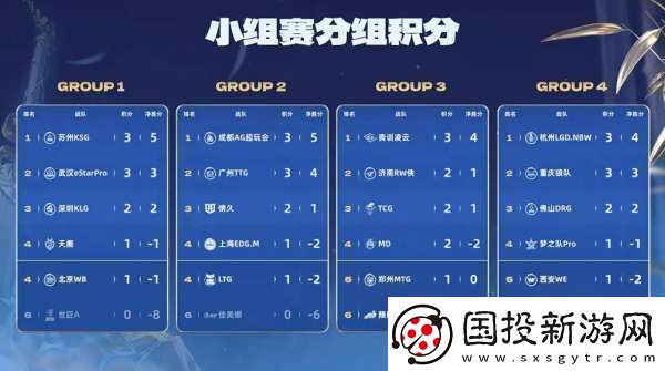 RW侠迎战凌云辣翻能否触底反弹保留晋级可能
