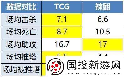 RW侠迎战凌云辣翻能否触底反弹保留晋级可能