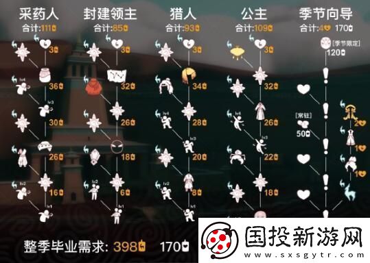 光遇九色鹿季卡购买建议