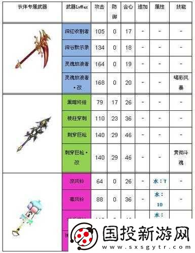 白猫计划全面解析