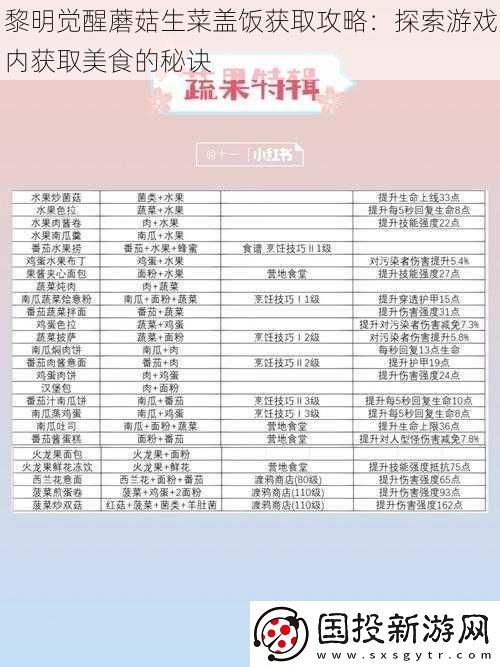 黎明觉醒蘑菇生菜盖饭获取攻略