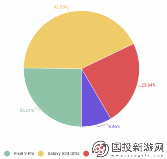 外媒发布年度最佳手机票选
