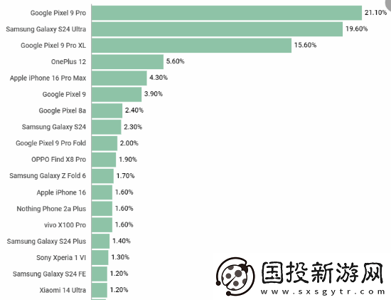 外媒发布年度最佳手机票选