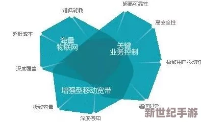 5g影院天天爽爽