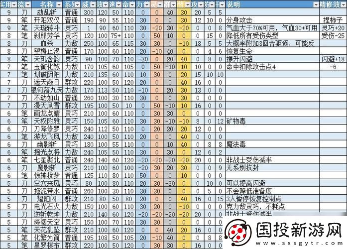 梦想世界手游战士百级招式