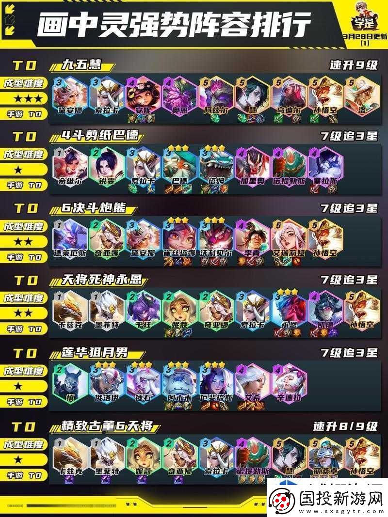 云顶之弈10.17版本全新最强源计划阵容攻略