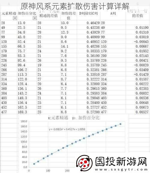 原神风系元素扩散伤害计算详解