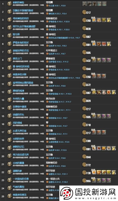 ff146.X主线任务有哪些