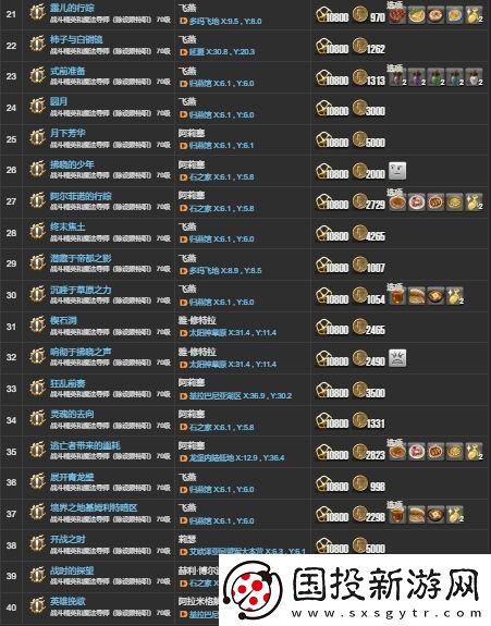 ff144.X主线任务有哪些