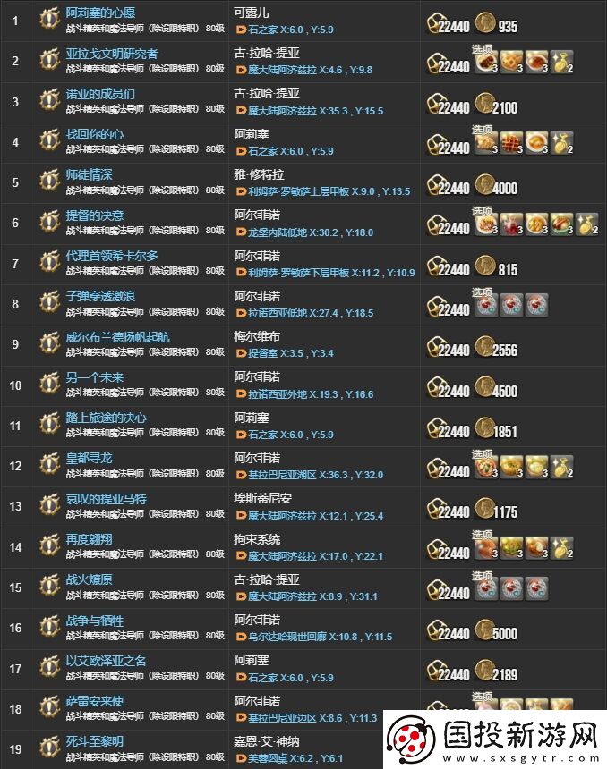 ff145.X主线任务有哪些