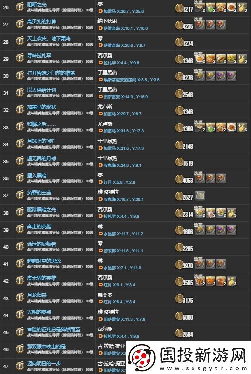 ff146.X主线任务有哪些