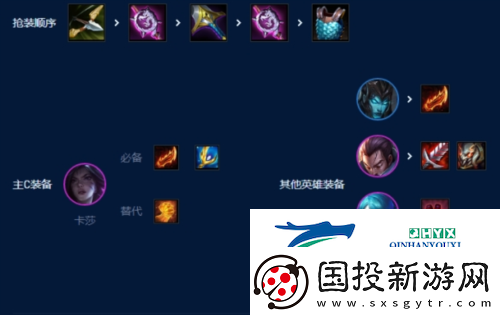 金铲铲之战S9挑战滑板鞋怎么玩