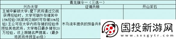 三国志战略版旗令效果一览
