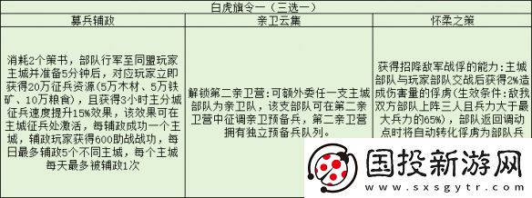 三国志战略版旗令效果一览