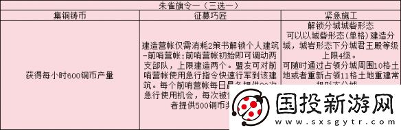 三国志战略版旗令效果一览