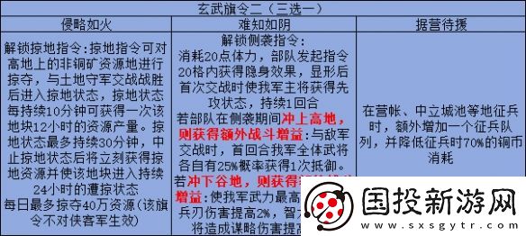 三国志战略版旗令效果一览