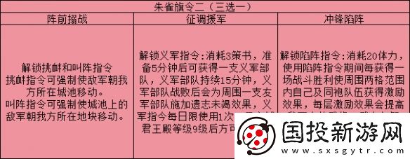 三国志战略版旗令效果一览