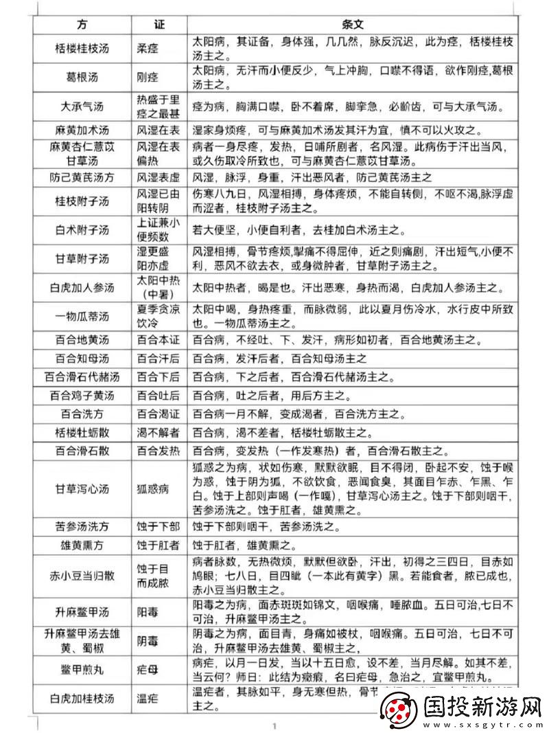 老中医用嘴排阴毒小雨