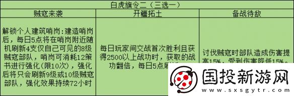 三国志战略版旗令效果一览