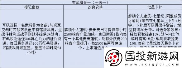 三国志战略版旗令效果一览