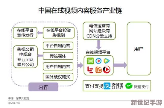 国产在线视频网址最新进展消息