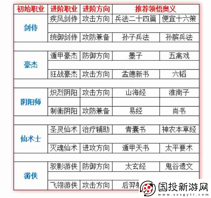 qq三国怎么看奥义属性
