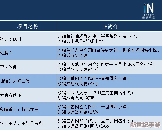 国内****产业的转型与升级
