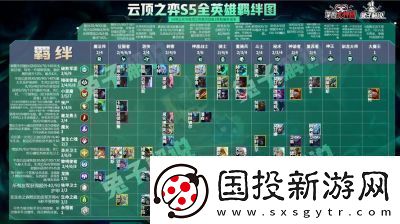 云顶之弈英雄玩法云顶之弈英雄合理出装