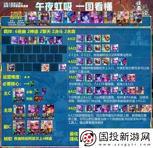 金铲铲之战S10赛季薇古丝为核心阵容构建与玩法深度全攻略