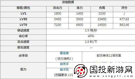 锁链战记菜刀队阵容搭配攻略
