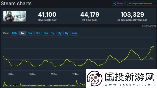 晨报