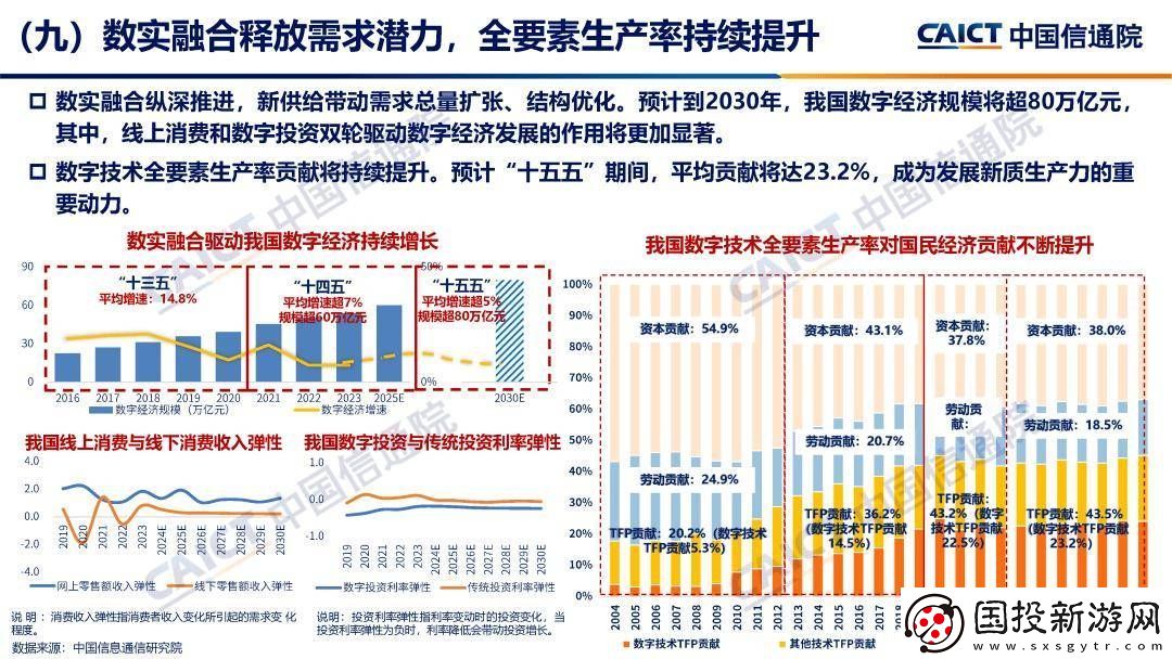 2025至2030