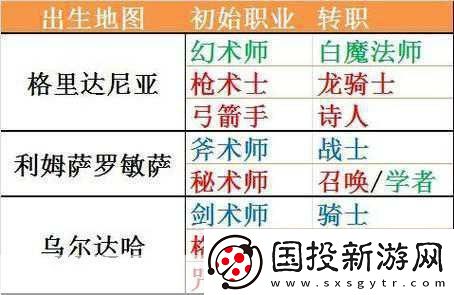最终幻想14