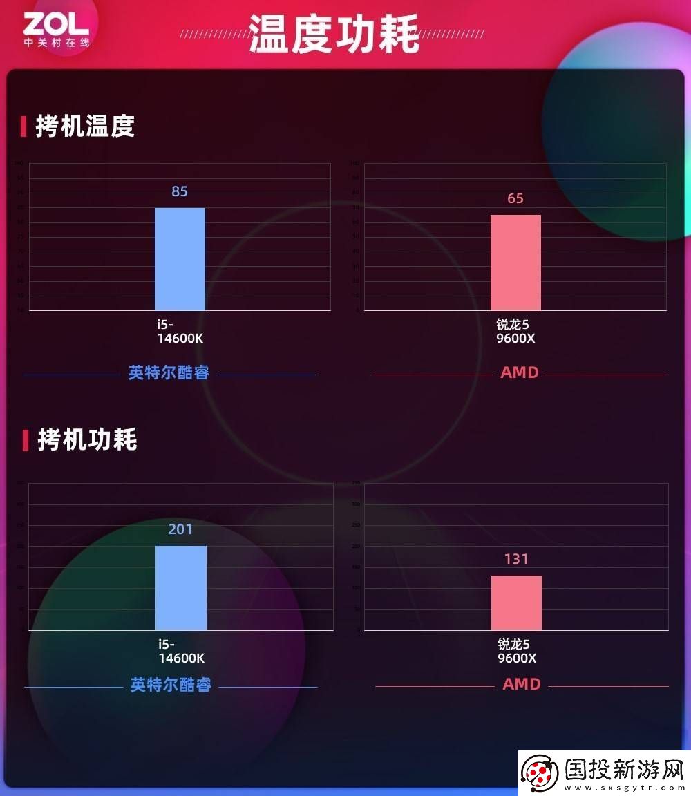 AMD锐龙5